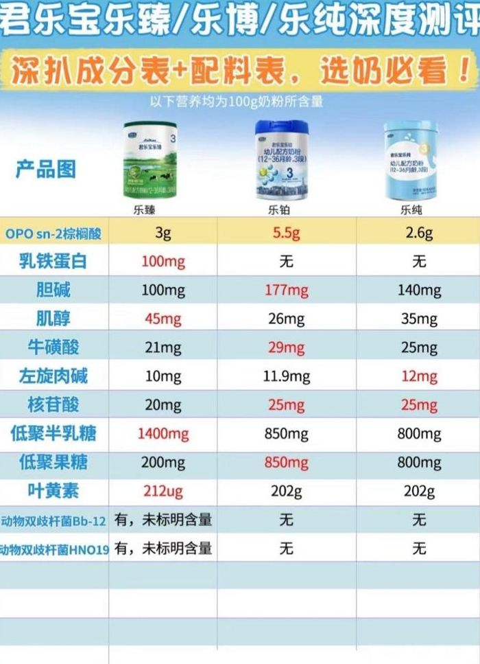 君乐宝乐臻奶粉是有机的吗（君乐宝乐臻奶粉卖点好处）