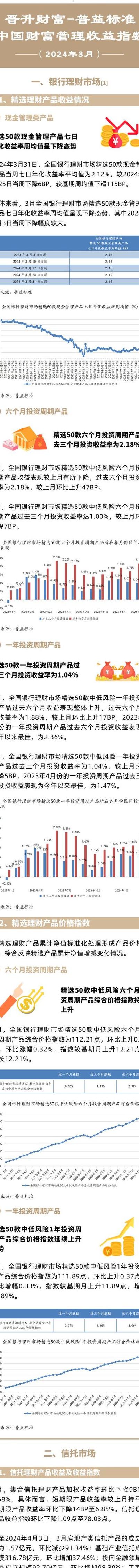 收益百分比怎么算（收益率百分百是什么意思）