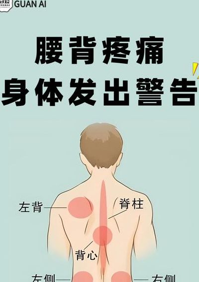 后背疼是什么问题（后背疼是什么问题男性）