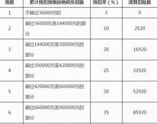 工资6000专项附加扣除怎么算（工资6000个人所得税怎么扣除的）