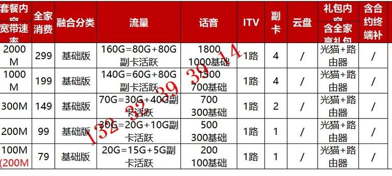 广电宽带属于什么档次（广电宽带属于什么档次的网络）