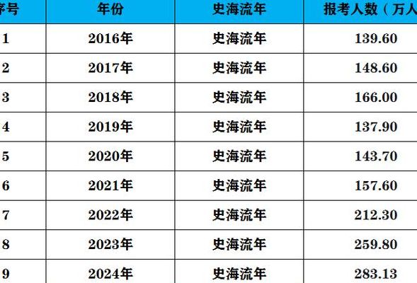 怎么报考公务员（应届生没有毕业证怎么报考公务员）