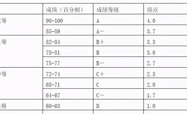 毕业了怎么查绩点（毕业了怎么查绩点多少）