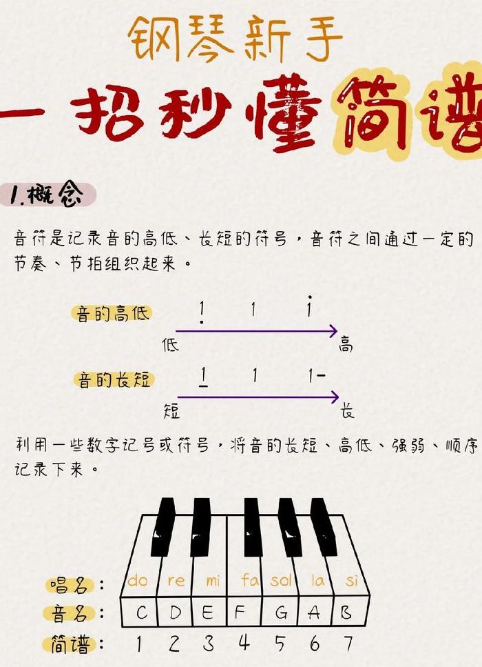 初学者怎么看懂简谱（怎样学看简谱）