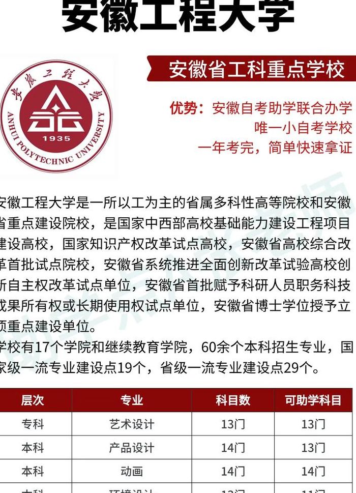 安徽工程大学是985吗（安徽工程大学是211么）