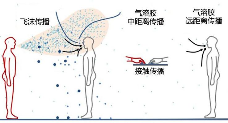 哪些疾病通过气溶胶传播（容易通过气溶胶传播的细菌）