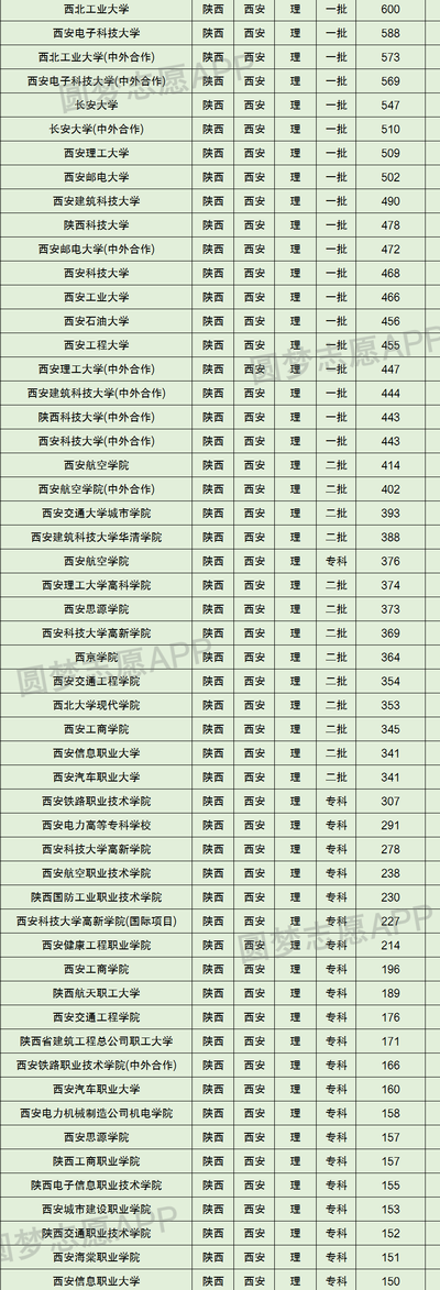 西安理工大学算名校吗（西安理工大学是什么档次）