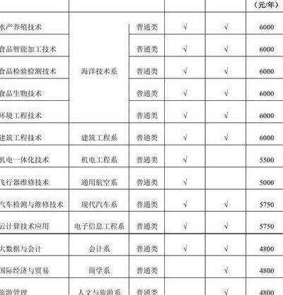 日照职业技术学校（日照职业技术学院招生简章）