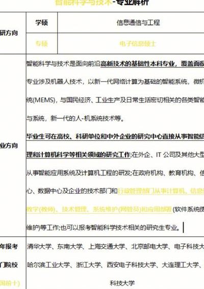 智能科学与技术专业方向（智能科学与技术专业方向是什么）