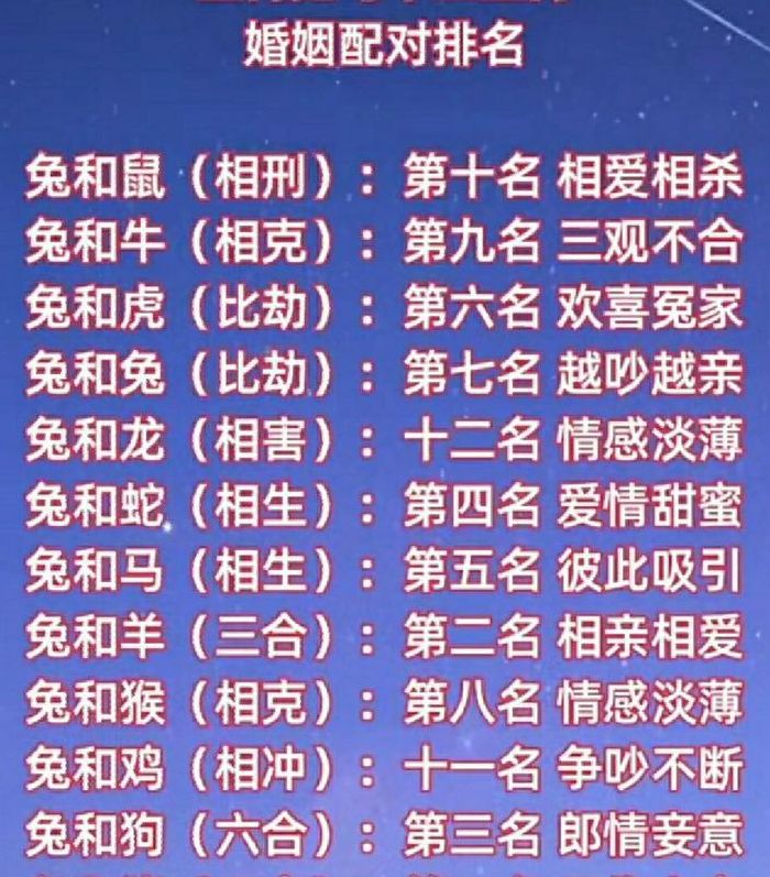 1999年属兔最佳婚配属相（1999年属兔最佳婚配属相是）