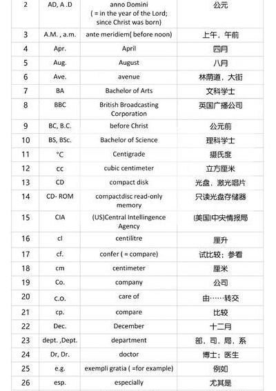 10分钟用英语怎么表示（10分钟用英文怎么简写）