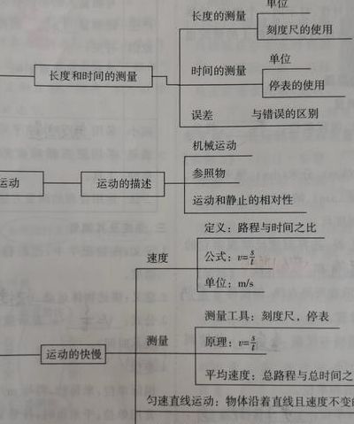 什么叫机械运动?请举例说明（什么为机械运动）