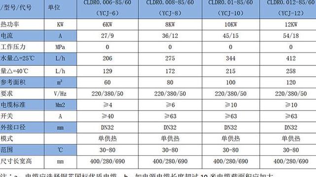 功率指的是什么（热水锅炉热功率指的是什么）