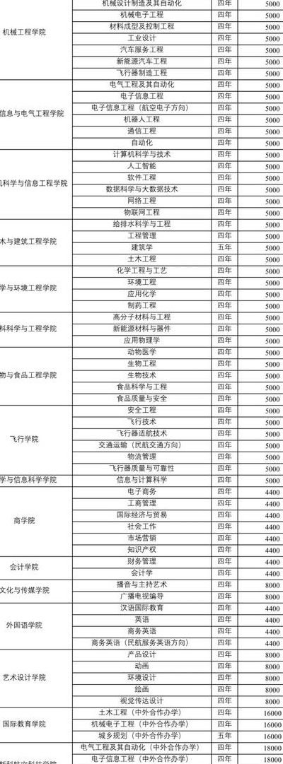 安阳工学院王牌专业（安阳工学院王牌专业有哪些）