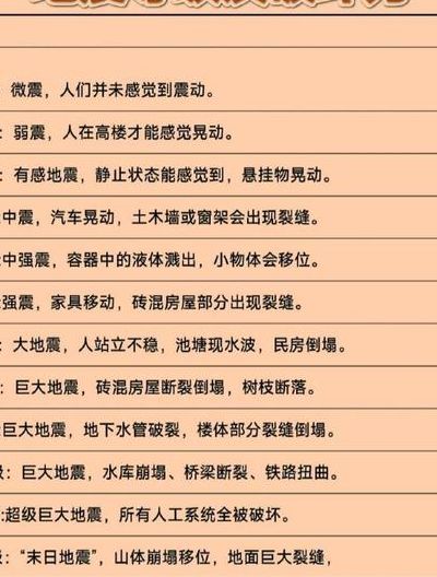 100级地震有多可怕（100级地震有多大威力呢）