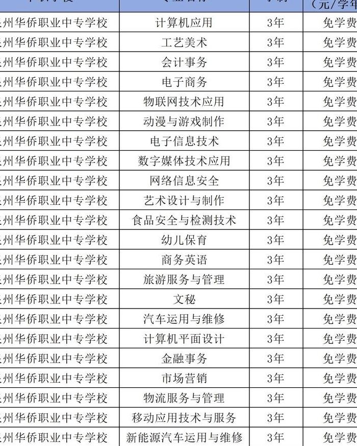 泉州华侨职校（泉州华侨职校2024录取线）