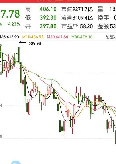 上证指数3000点什么意思（上证指数3000点什么意思知乎）