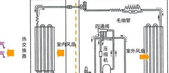 空调风管机是什么（空调风管机是什么原理）