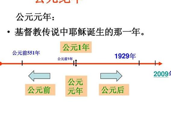 公元前是什么时间（公元前是在什么时候开始的）