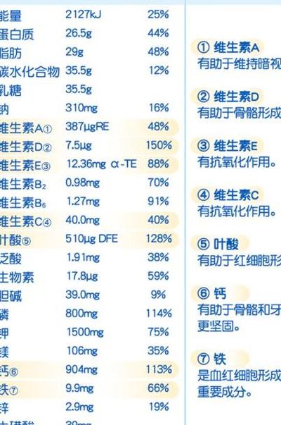 进口奶粉销量排行榜（进口奶粉前十）