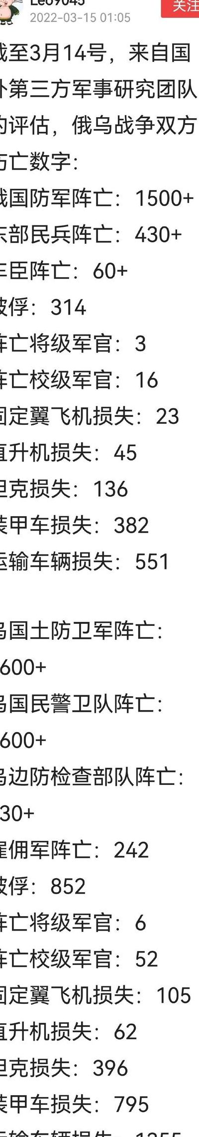 乌方:乌俄有望1至2周内签和平协议（2021年俄乌关系）