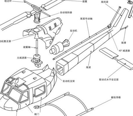直升机螺旋桨原理（直升机螺旋桨原理是什么）
