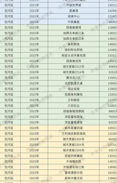 起始楼面价是什么意思（起始楼面价和楼面价）