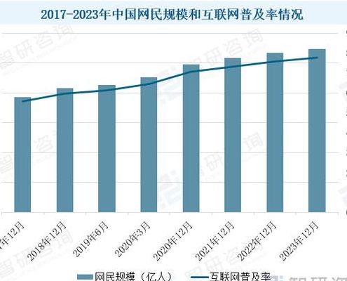 互联网普及率（我国互联网普及率）