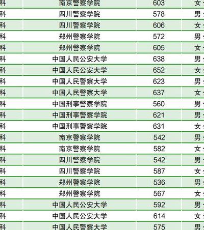 中央司法警官学院王牌专业（中央司法警官学院王牌专业有哪些学科）