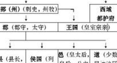 刺史制度（西汉刺史制度）