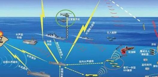 多维空间（信息时代的信息化战争则是在等多维空间）