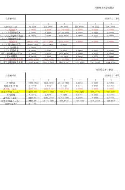 内部收益率计算公式（firr财务内部收益率计算公式）