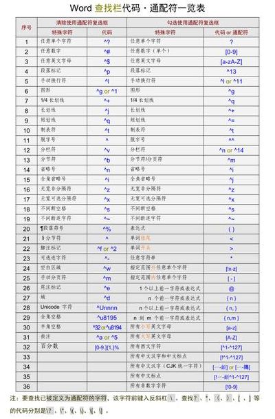 通配符*和?分别代表什么（word通配符*和?分别代表什么）