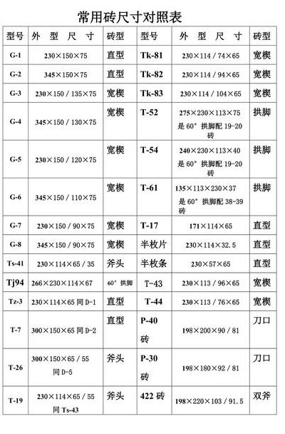 红砖规格（红砖规格尺寸重量）