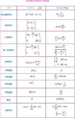 分数阶傅立叶变换（分数阶傅立叶变换 MRI）