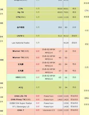 亚洲5号（亚洲5号卫星节目表）