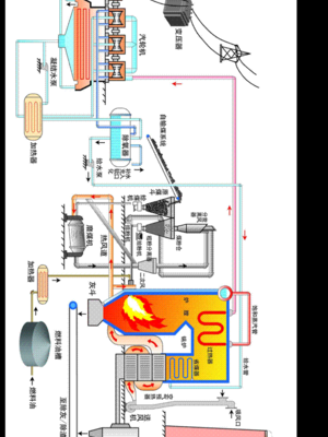 燃煤发电厂（燃煤发电厂发电的基本原理）