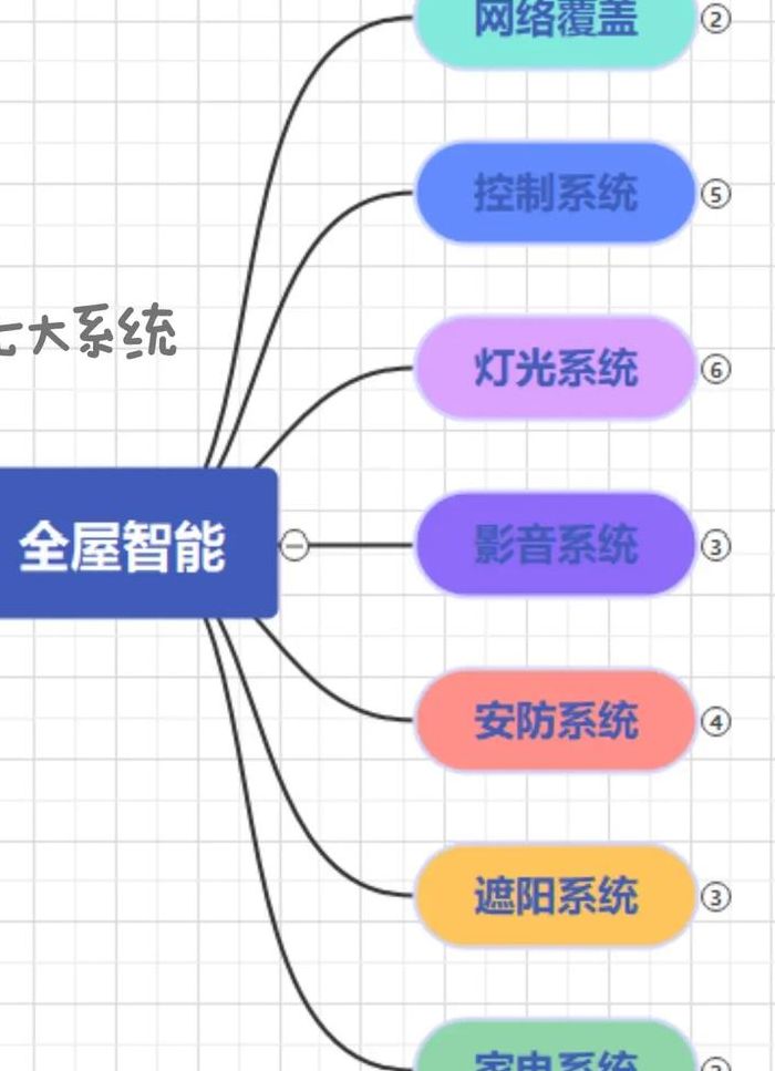 你对智能家居有什么看法（对智能家居的见解）