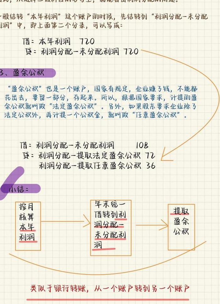 未分配利润的三个公式（未分配的利润计算公式）