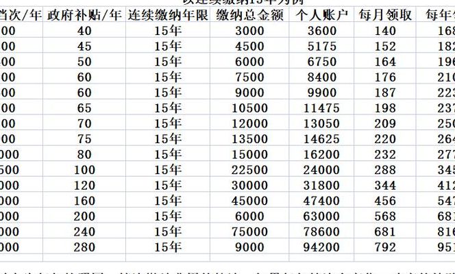 个人养老金交费怎么交（一年交300元60岁领多少）