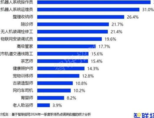 蓝领是做什么工作的（蓝领是做什么工作的呢）