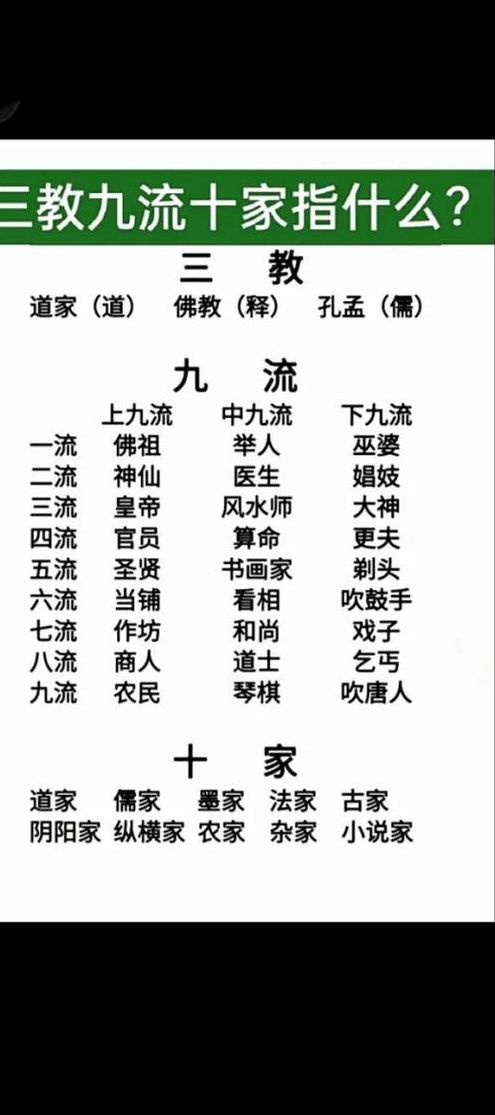 现代的三教九流指什么人（现代社会的三教九流）