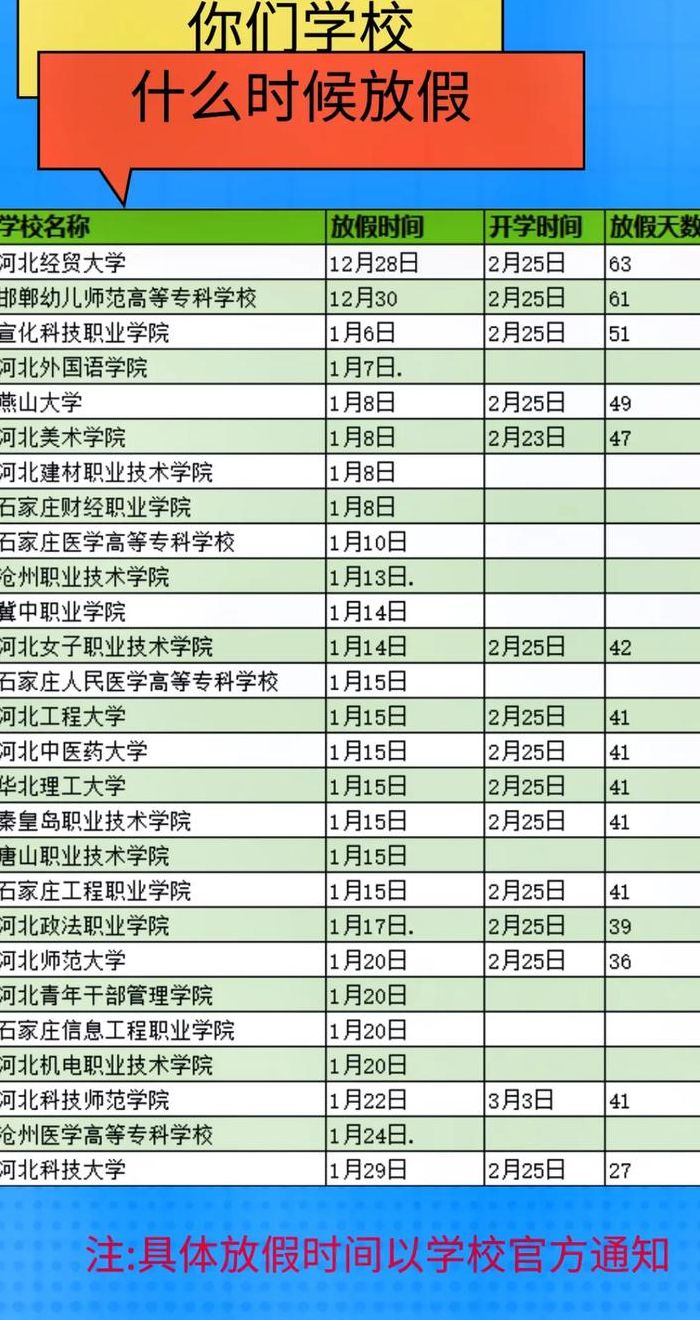 河北大学什么时候放寒假2024年（河北大学2021年寒假是什么时候开始）