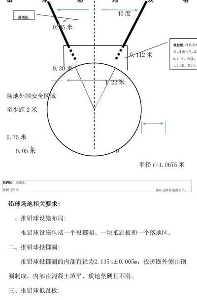 铅球场地（铅球场地的画法）