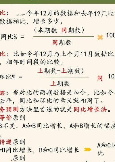 环比跟同比区别（环比和同比的关系）