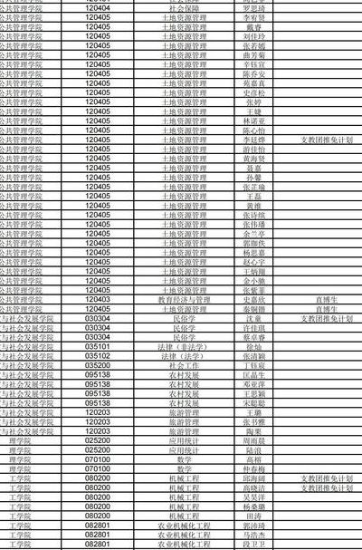 南京农业大学理学院（南京农业大学理学院推免名单）