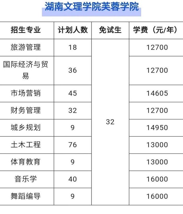 湖南文理芙蓉学院（湖南文理芙蓉学院是公办还是民办）