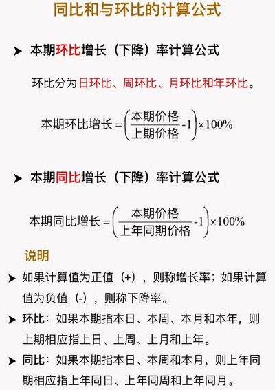 环比增长率和同比增长率（环比增长率和同比增长率计算题）