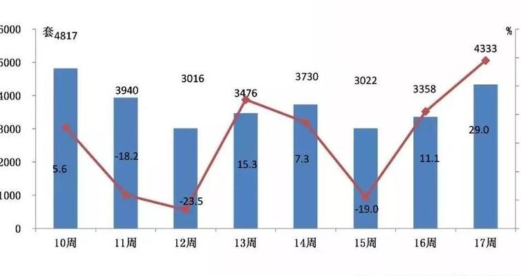 宿州房价2019（宿州房价2024年暴跌）