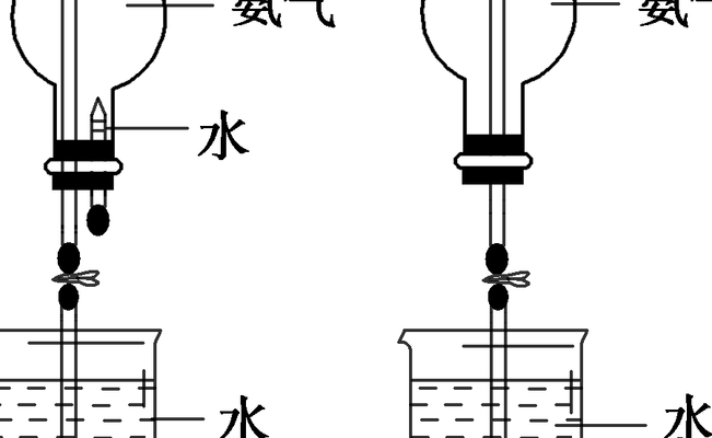 化学喷泉实验（化学喷泉实验的原理）